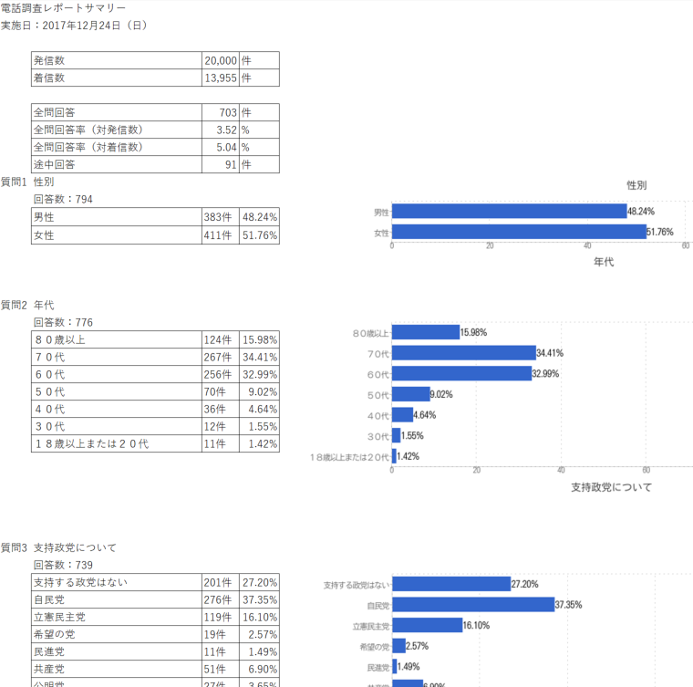 レポートサンプル1