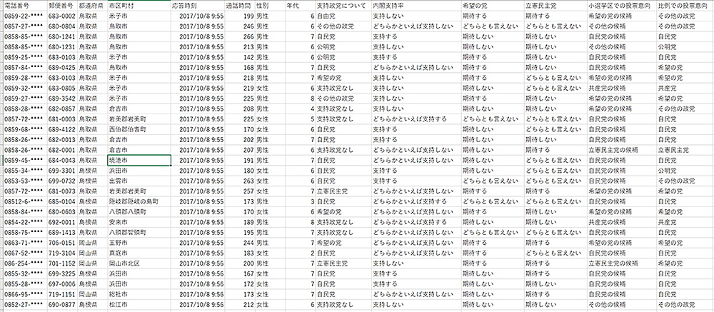 レポートサンプル2